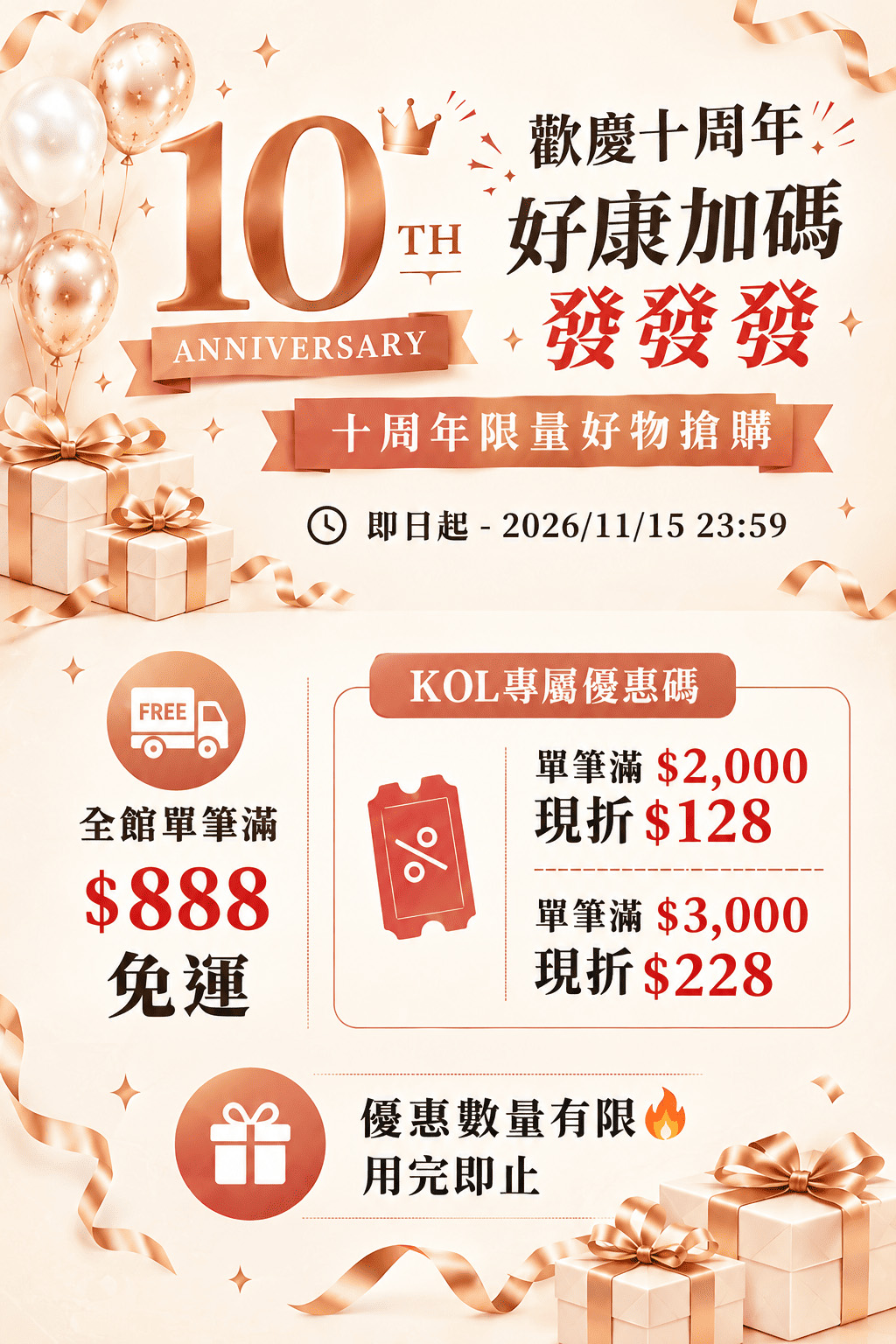 歡慶十周年 好康加碼發發發：全館單筆滿 $888 免運；KOL 專屬優惠碼單筆滿 $2,000 現折 $128、滿 $3,000 現折 $228，優惠數量有限用完即止。活動至 2026/11/15 23:59